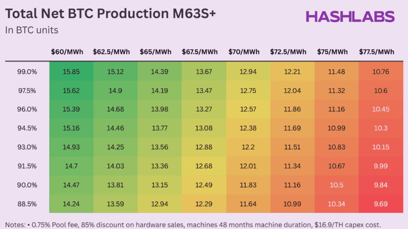 The Truth Behind Hosting Contracts Returns