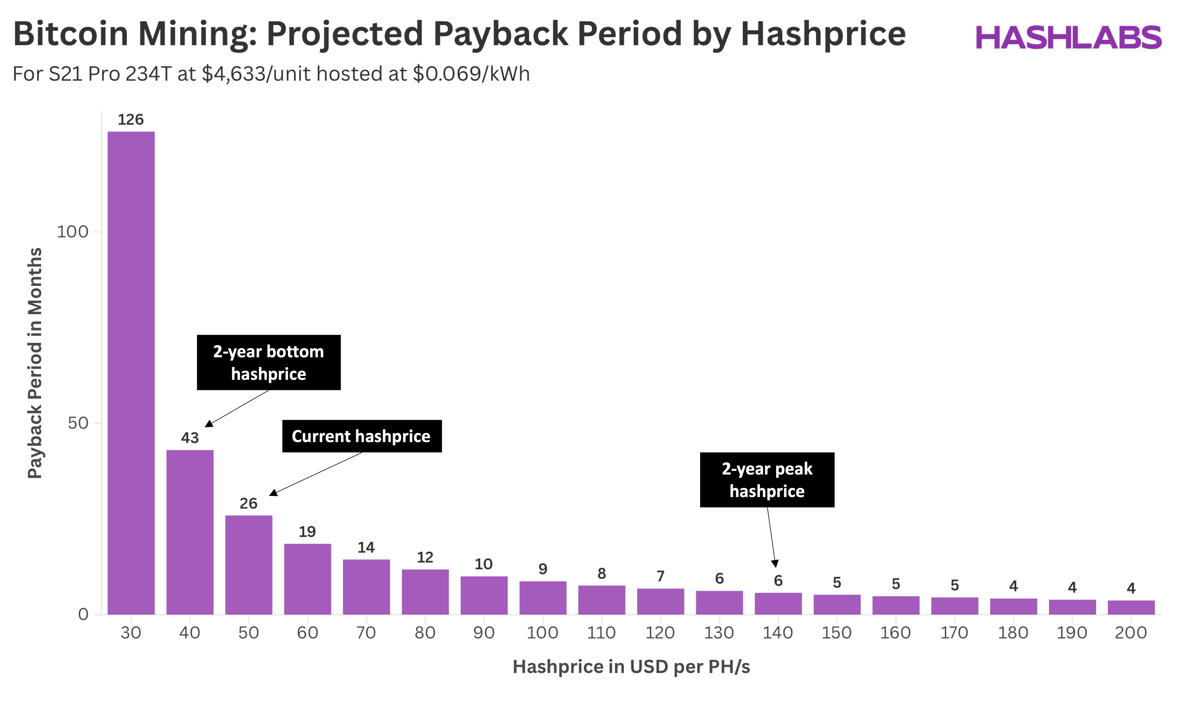 BTC HASHRATE