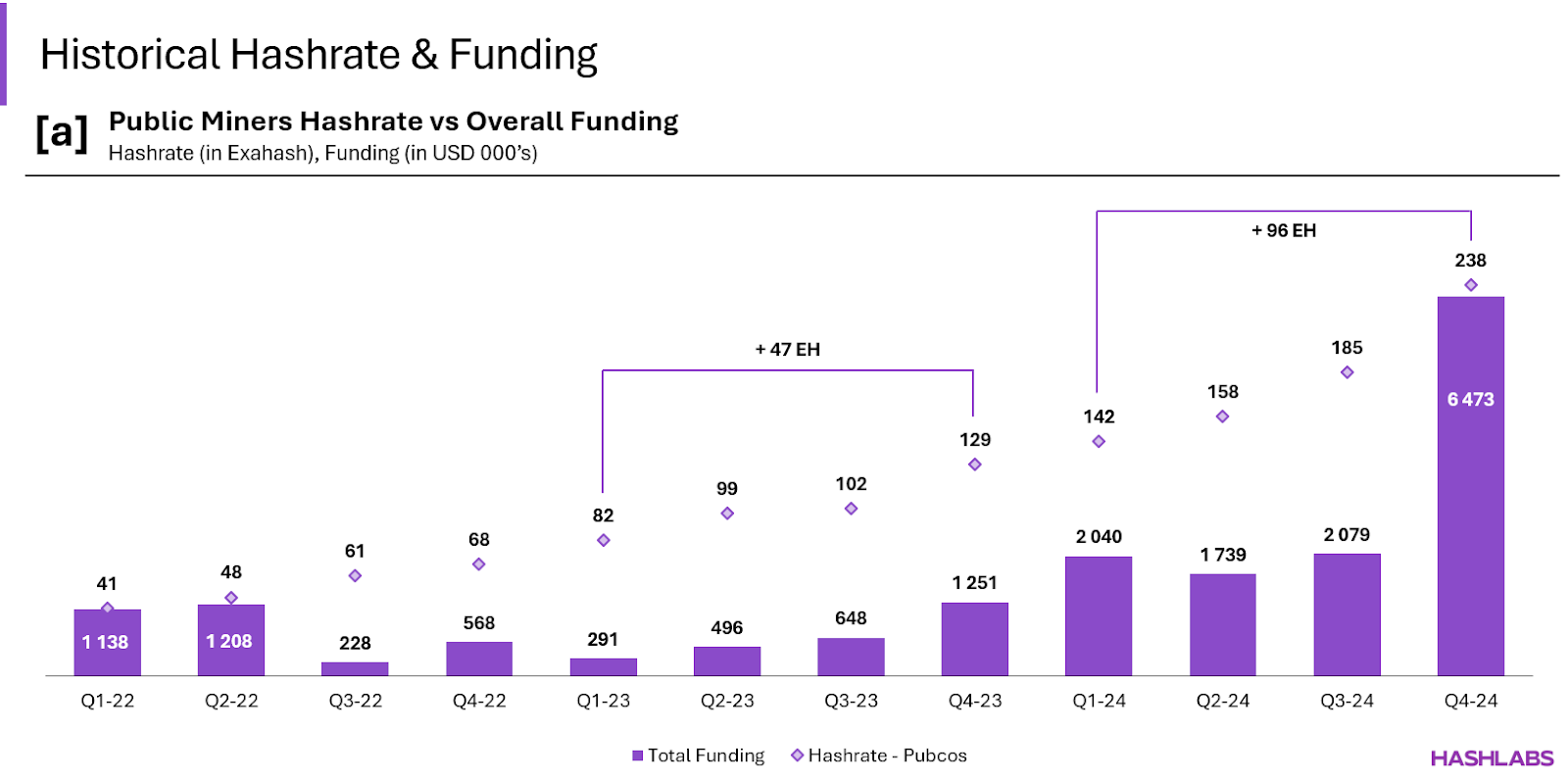Hashrate vs Funding-1.Hashrate vs Funding