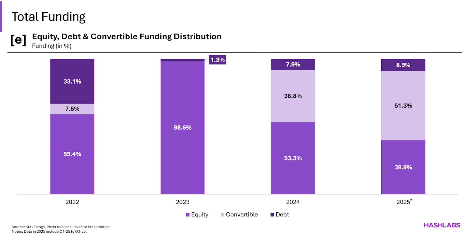 Total Funding-1.Total Funding