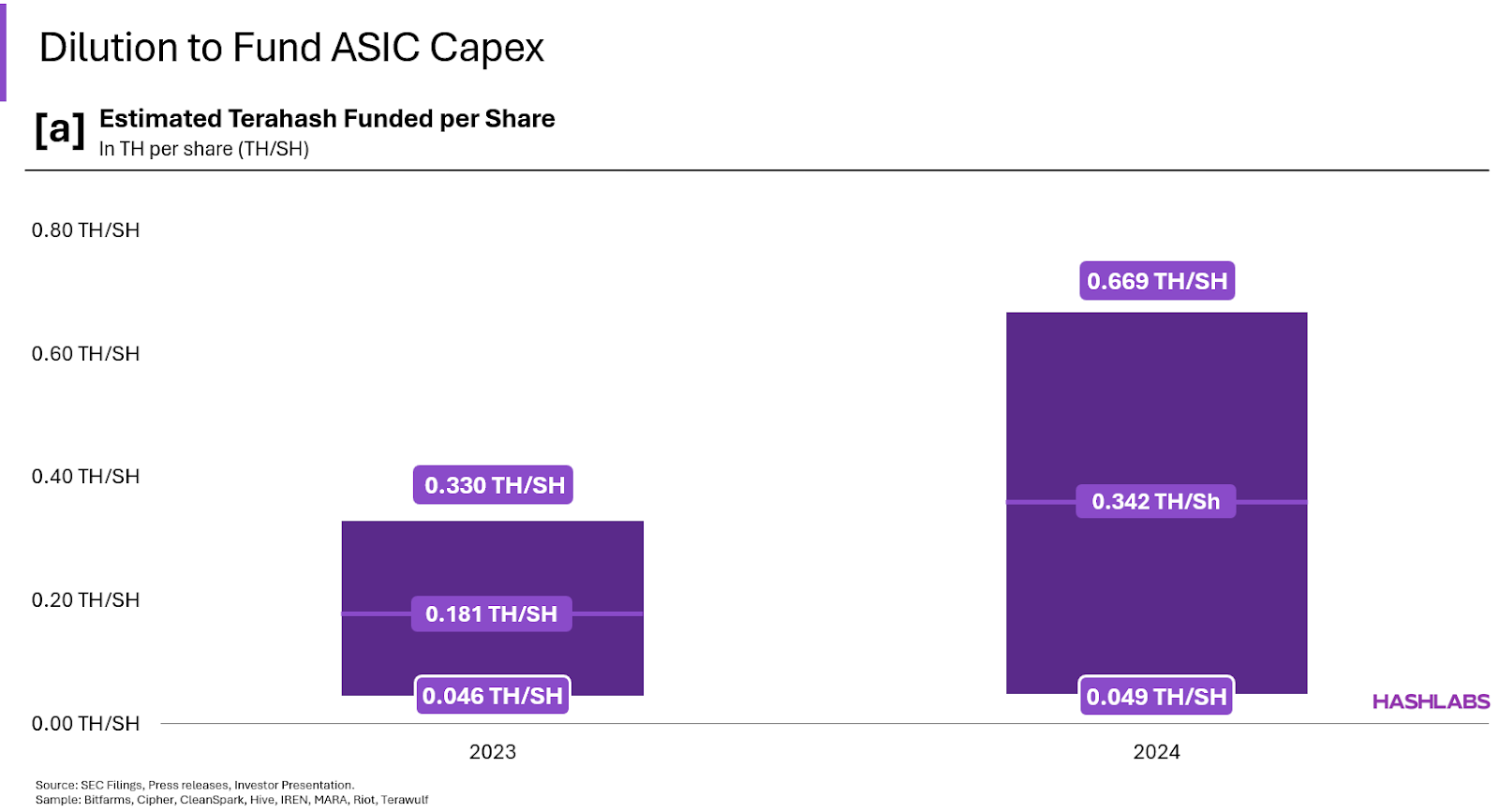 a TH per share ASIC CAPEX.png