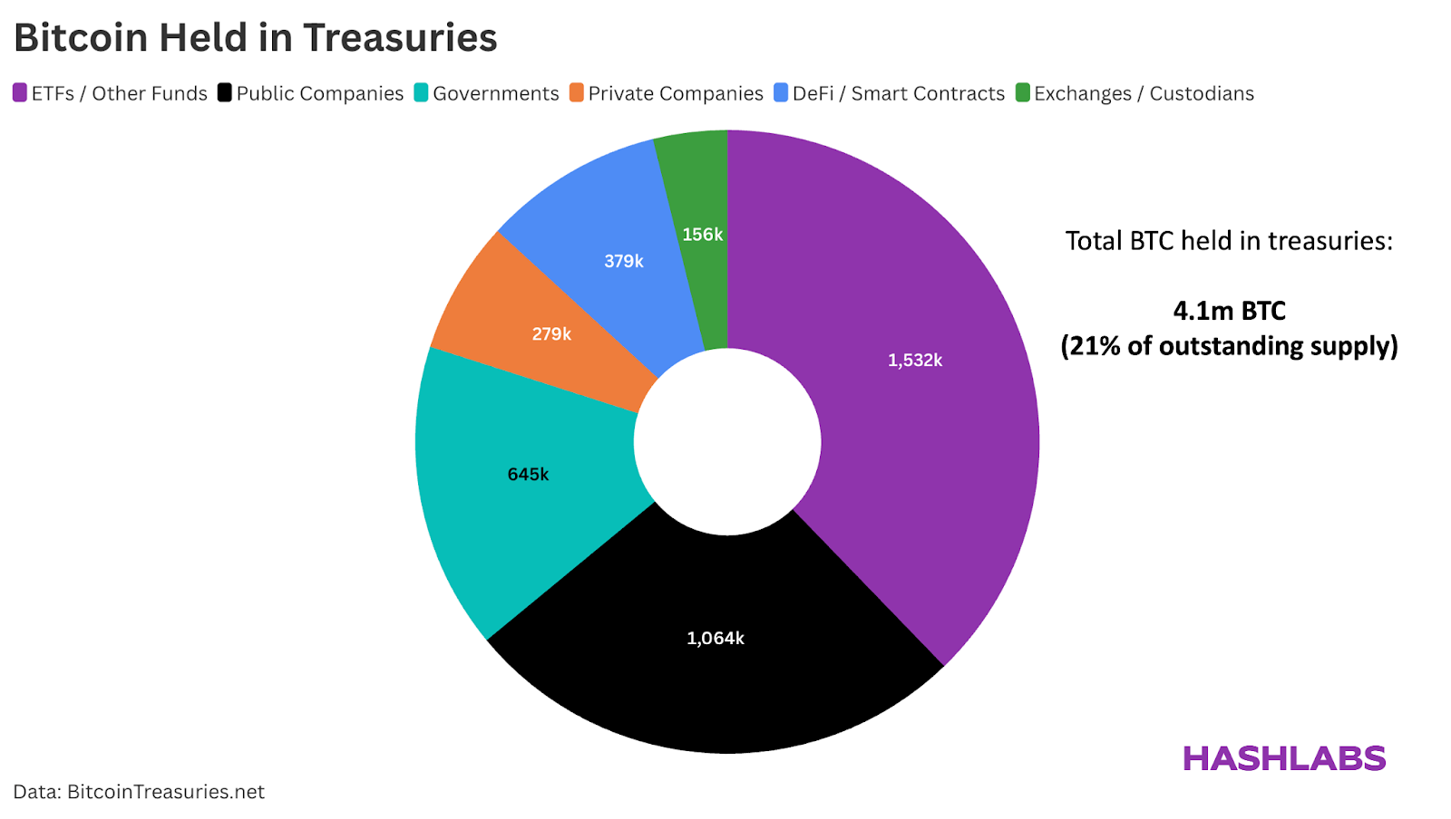 btc-held-in-treasuries