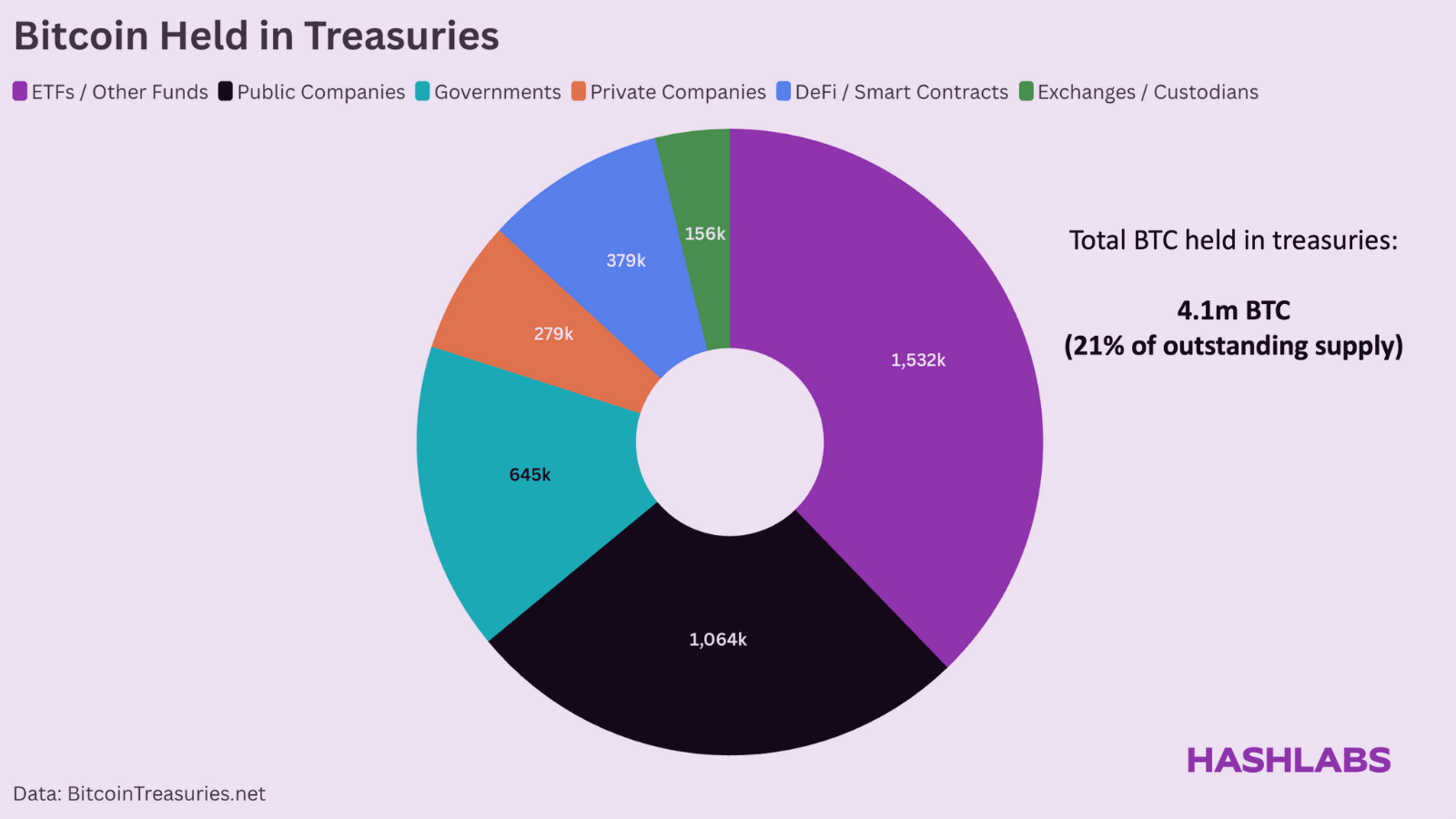 btc-held-in-treasuries.png