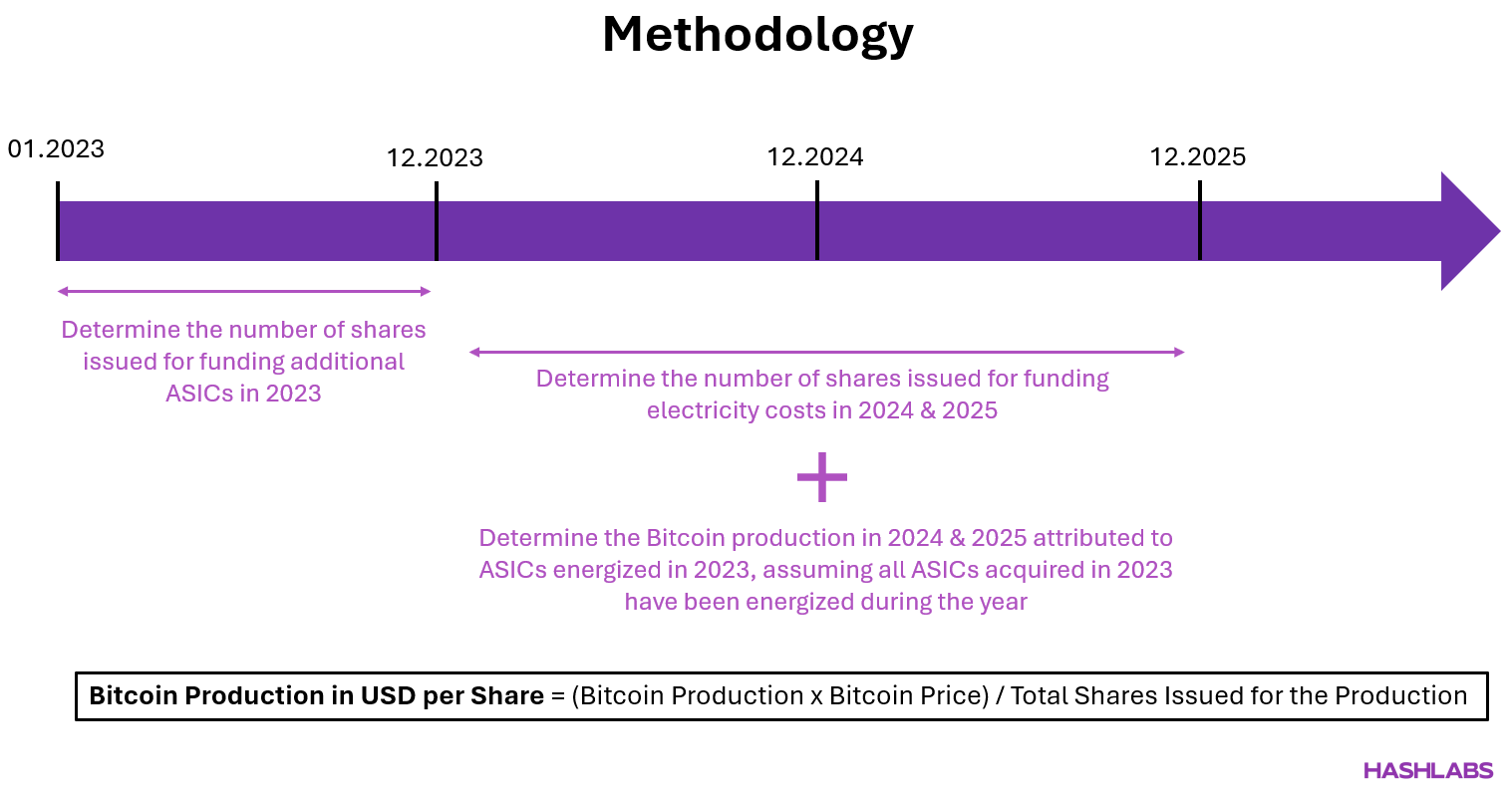 d Hashrate Funding - Methodology.png