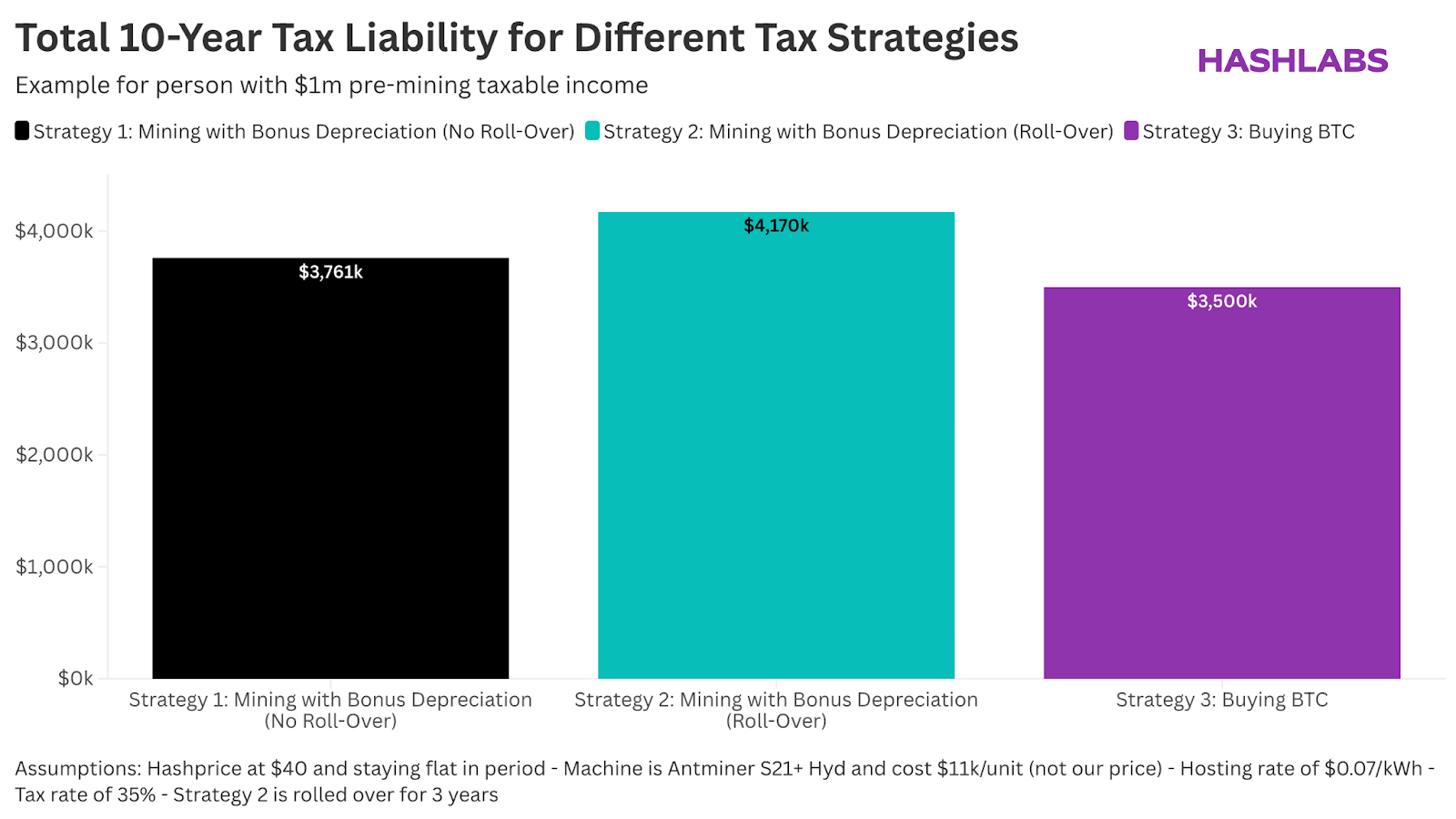 npv-of-10-year-tax-liability-for-different-tax-strategies-1.npv-of-10-year-tax-liability-for-different-tax-strategies