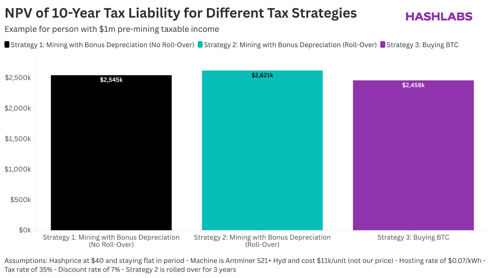 npv-of-10-year-tax-liability-for-different-tax-strategies-2.npv-of-10-year-tax-liability-for-different-tax-strategies