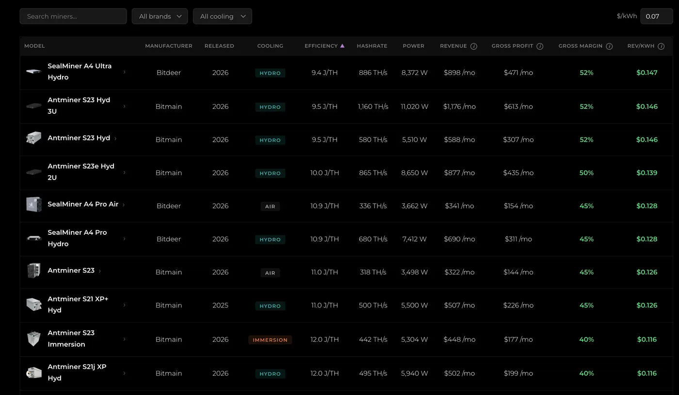 Bitcoin mining machine database in the Hashlabs Terminal