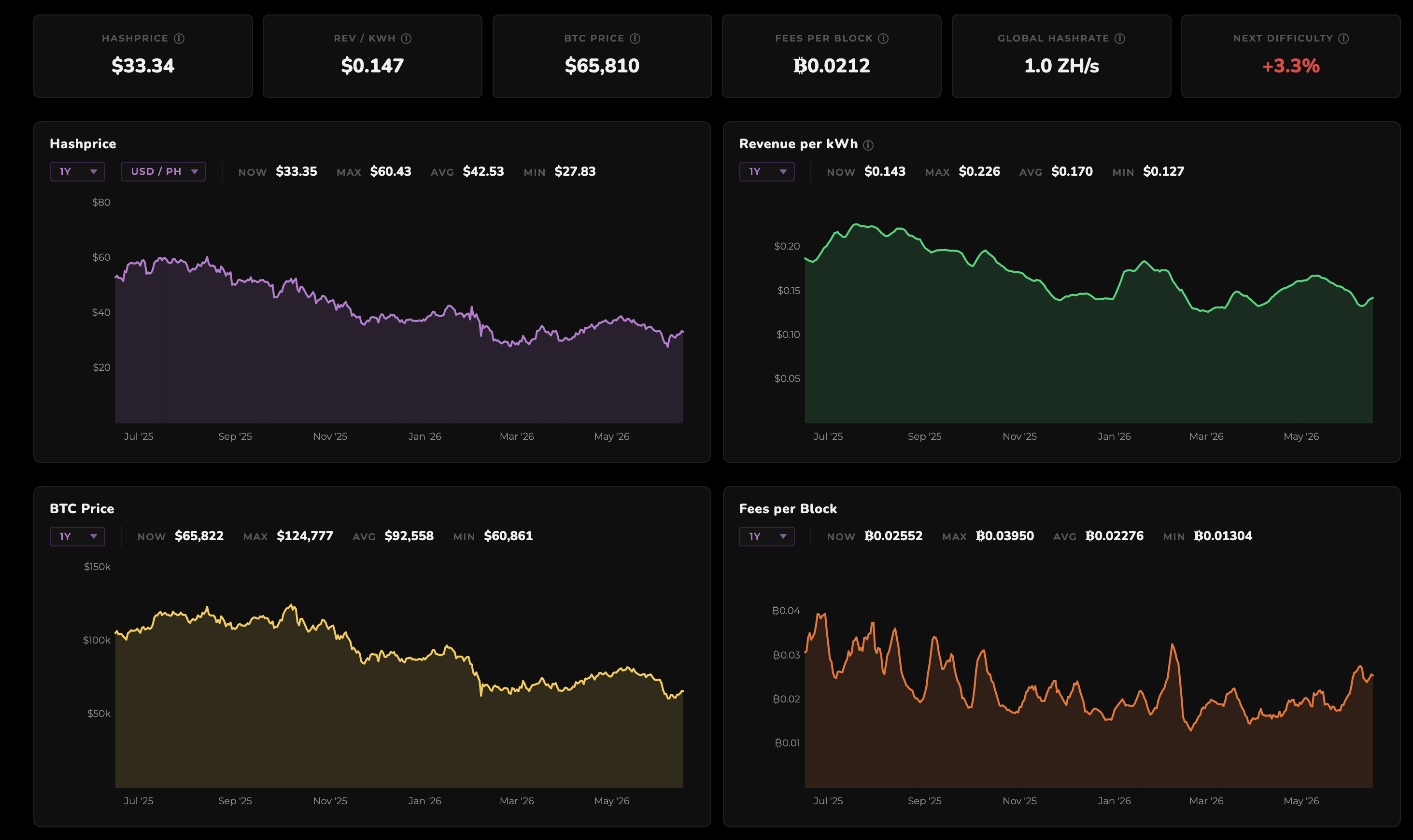 Market overview