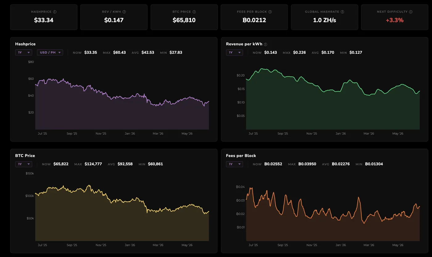 Bitcoin mining data shown in the Hashlabs Terminal